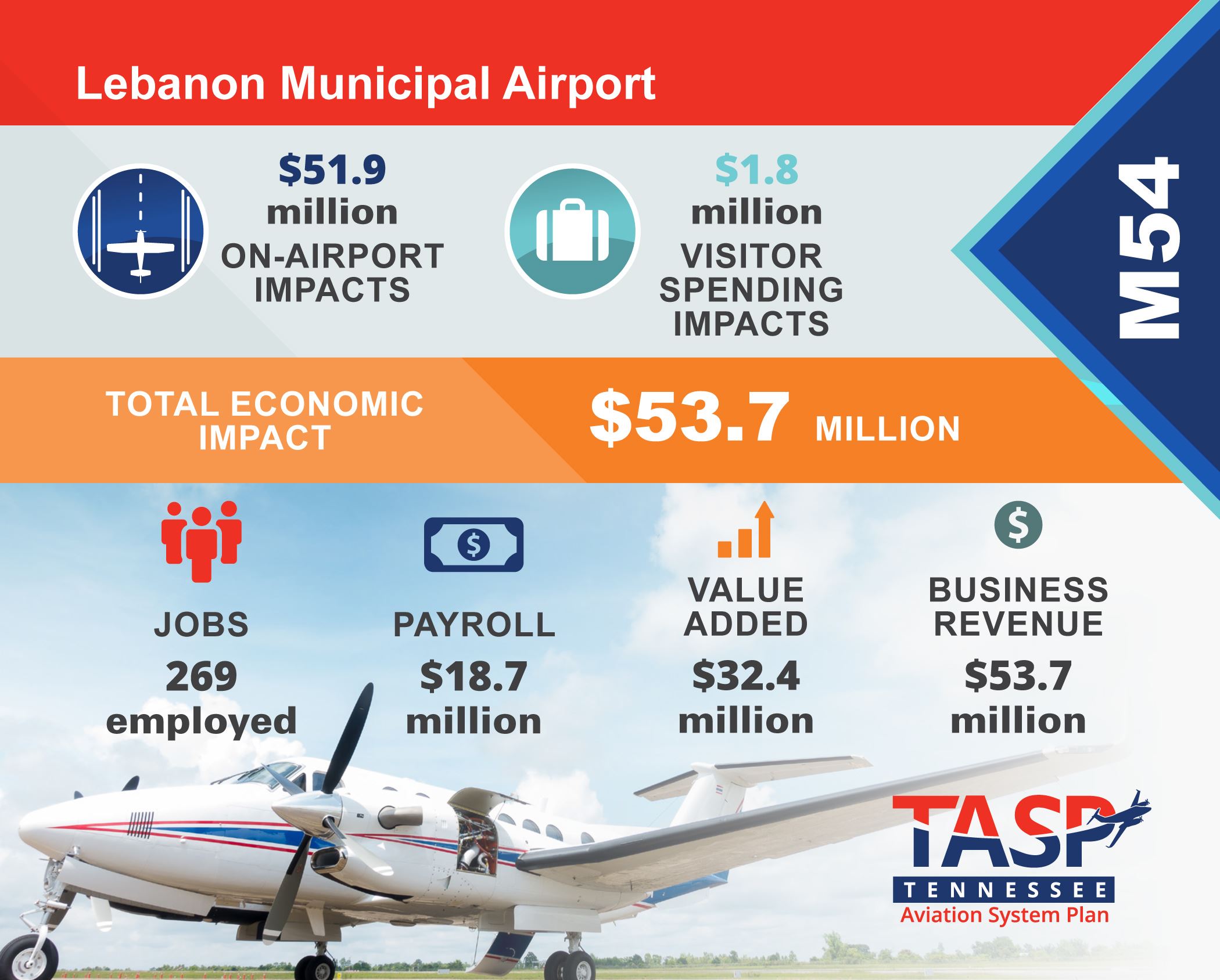 Lebanon---Lebanon-Municipal-Airport