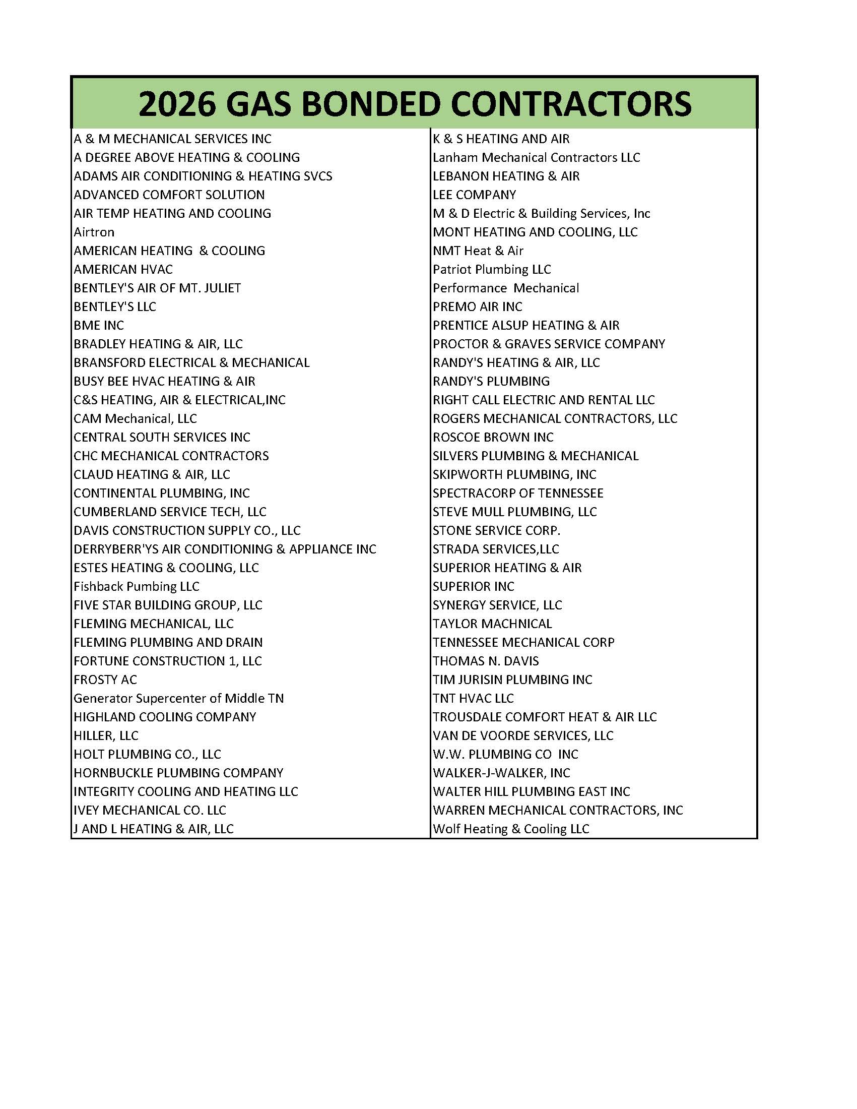 MASTER LIST GAS BOND RENEWAL_Page_1