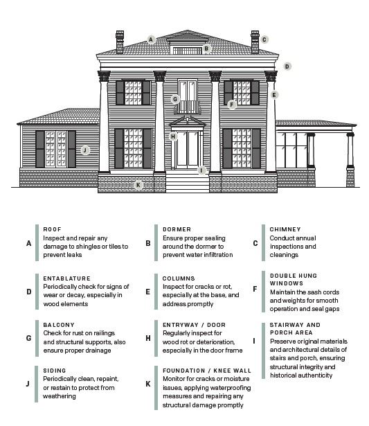 Historic Residential Structure