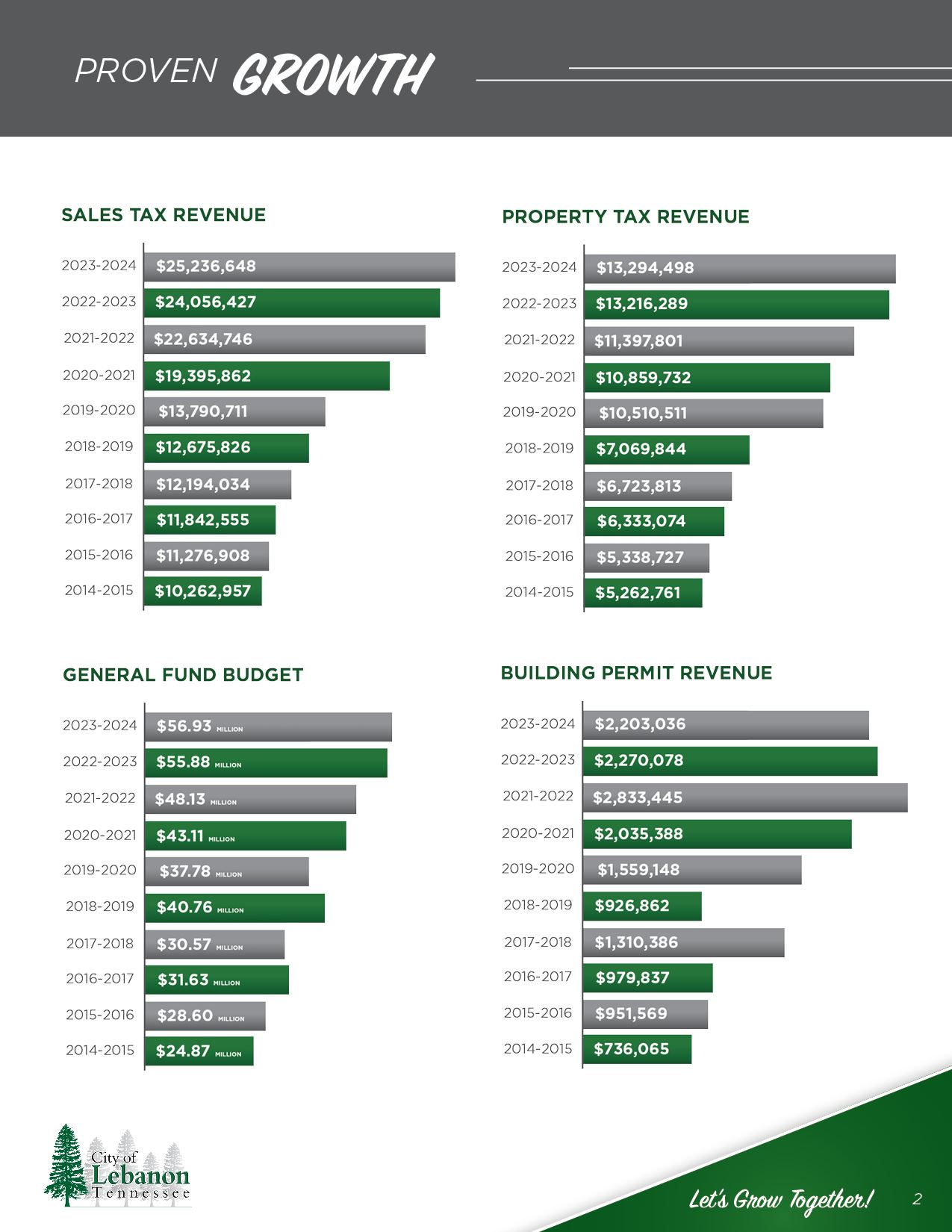 Economic Destination-February 20262